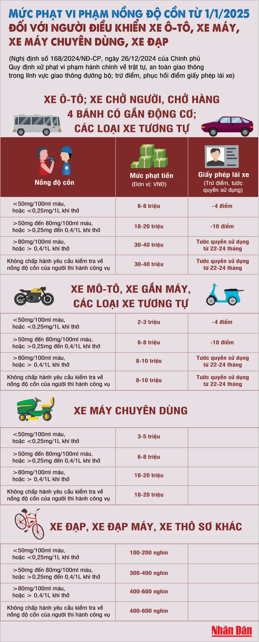GPLX Huế