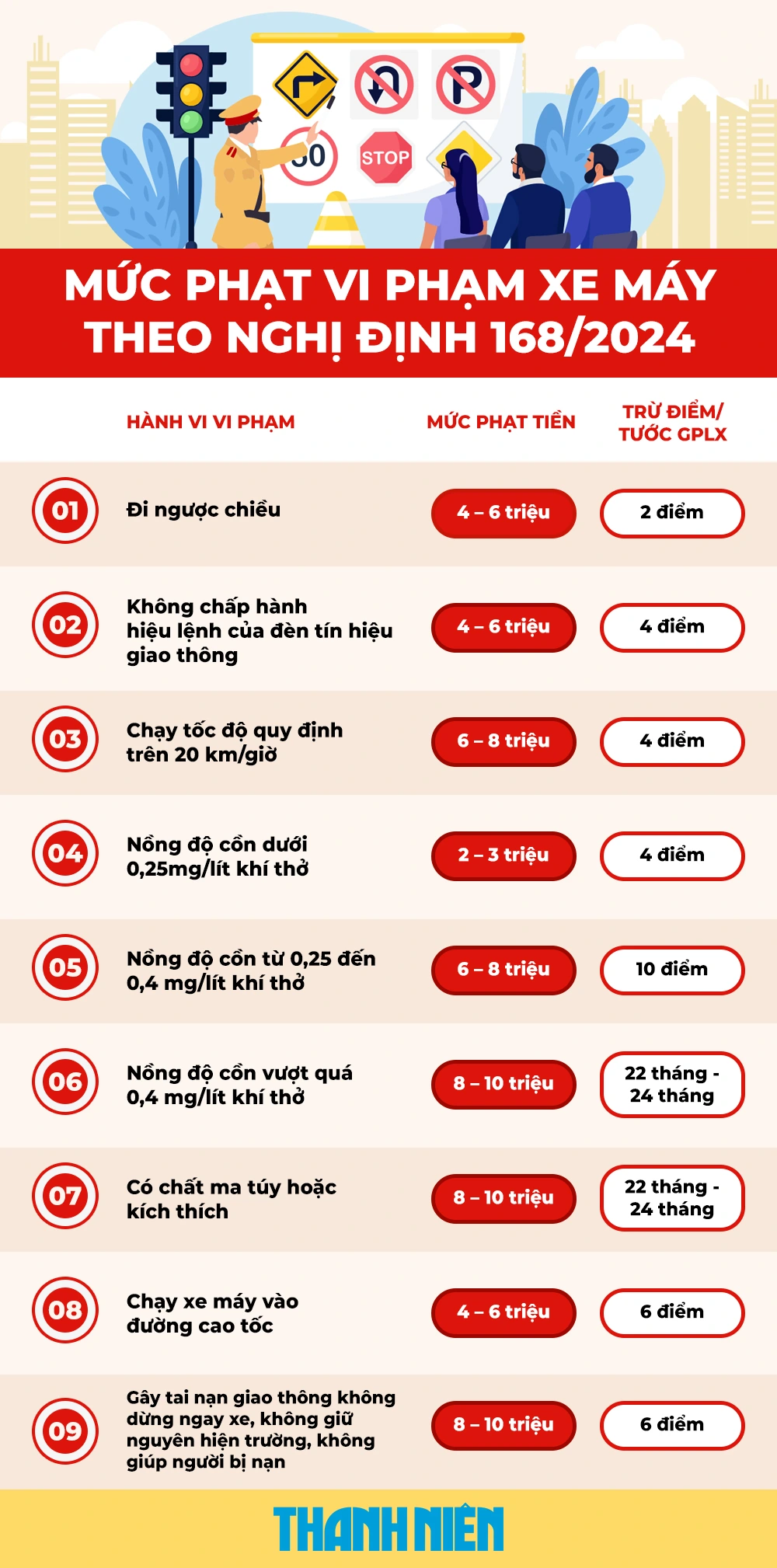 GPLX Huế